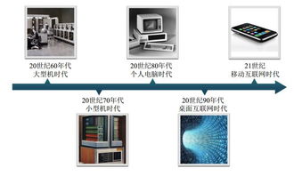 淡忘的歲月 中科創(chuàng)達（300496）的主營業(yè)務探析